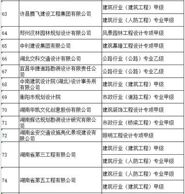 风景园林建设工程企业资质名单核准公告解读 2018年度首批名单公布